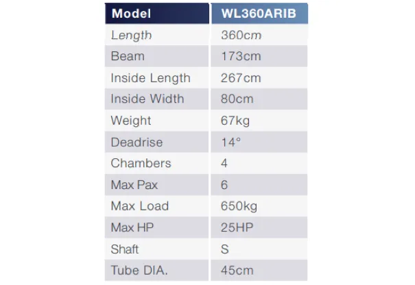 Waveline 3.60m Double Skinned Aluminium Hull RIB